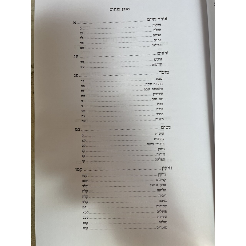 ליקוטי בתרא בסוגיות הש&quot;ס